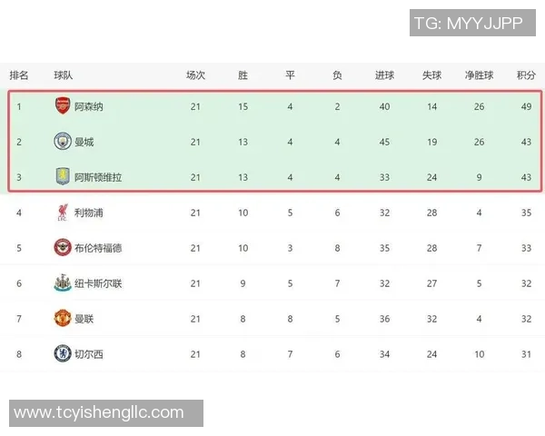 意甲焦点战利物浦与阿森纳激战成平局引发全场热议 意甲焦点战利物浦与阿森纳激战成平局引发全场热议